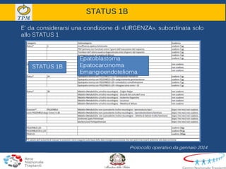 STATUS 1B
Epatoblastoma
Epatocarcinoma
Emangioendotelioma
E’ da considerarsi una condizione di «URGENZA», subordinata solo
allo STATUS 1
STATUS 1B
Protocollo operativo da gennaio 2014
 