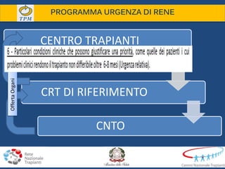 CENTRO TRAPIANTI
CRT DI RIFERIMENTO
CNTO
OffertaOrgani PROGRAMMA URGENZA DI RENE
 