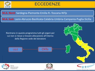 M.A. Nord: Sardegna-Piemonte-Emilia R.-Toscana-NITp
M.A. Sud: Lazio-Abruzzo-Basilicata-Calabria-Umbria-Campania-Puglia-Sicilia
ECCEDENZE
Rientrano in questo programma tutti gli organi per
cui non si riesce a trovare allocazione all’interno
della Regione sede del donatore
CNToM.A. NordM.A. SudI.G.E
CUORE SARDEGNA NITP PIEMONTE EMILIA ROMAGNA TOSCANACUORE PUGLIA LAZIO ABRUZZO SICILIA CAMPANIA
 