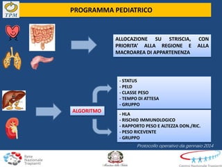 Protocollo operativo da gennaio 2014
ALLOCAZIONE SU STRISCIA, CON
PRIORITA’ ALLA REGIONE E ALLA
MACROAREA DI APPARTENENZA
ALGORITMO
- HLA
- RISCHIO IMMUNOLOGICO
- RAPPORTO PESO E ALTEZZA DON./RIC.
- PESO RICEVENTE
- GRUPPO
- STATUS
- PELD
- CLASSE PESO
- TEMPO DI ATTESA
- GRUPPO
PROGRAMMA PEDIATRICO
 