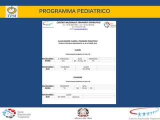 Andrea Rizzo CNT0perativo
PROGRAMMA PEDIATRICO
 