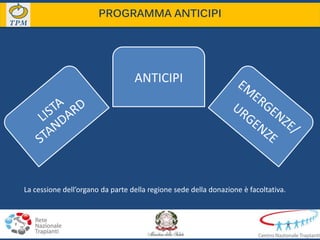 PROGRAMMA ANTICIPI
ANTICIPI
La cessione dell’organo da parte della regione sede della donazione è facoltativa.
 