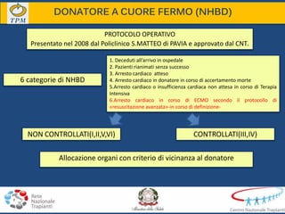 DONATORE A CUORE FERMO (NHBD)
PROTOCOLO OPERATIVO
Presentato nel 2008 dal Policlinico S.MATTEO di PAVIA e approvato dal CNT.
6 categorie di NHBD
1. Deceduti all’arrivo in ospedale
2. Pazienti rianimati senza successo
3. Arresto cardiaco atteso
4. Arresto cardiaco in donatore in corso di accertamento morte
5.Arresto cardiaco o insufficienza cardiaca non attesa in corso di Terapia
Intensiva
6.Arresto cardiaco in corso di ECMO secondo il protocollo di
«resuscitazione avanzata»-in corso di definizione-
NON CONTROLLATI(I,II,V,VI) CONTROLLATI(III,IV)
Allocazione organi con criterio di vicinanza al donatore
 