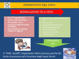 • Ora “0” segnalazione
• Centro sede donazione,
• Età, gruppo, soma
• Consenso, livello di rischio
(virologia),
• Strumentali per valutare
l’organo in oggetto
 Processa lista urgenze Naz. e/o
SIT
 Status 1/1B
 Urgenze MELD/PELD >30
 Restituzioni regionali
 Anticipi Pediatrici
 Eccedenze nazionali
 Urgenze estero
SEGNALAZIONE CR al CNTo
1^ FASE ALLERT: importante l’allert precoce perché dà
inizio al processo ed è funzione degli input forniti
TITOLARITA’
CRT
OPERATIVITA’ DEL CNTo
 