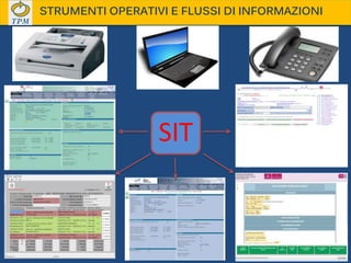 SIT
STRUMENTI OPERATIVI E FLUSSI DI INFORMAZIONI
 
