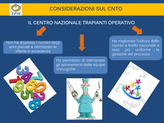 IL CENTRO NAZIONALE TRAPIANTI OPERATIVO
Non ha disatteso i numeri degli
anni passati e ottimizzato le
offerte in eccedenza
Ha permesso di ottimizzare
gli spostamenti delle equipe
chirurgiche
Ha migliorato l’utilizzo delle
risorse a livello nazionale e
reso più uniforme la
gestione del processo
CONSIDERAZIONI SUL CNTO
 