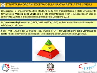 L’Indicazione al rinnovamento della struttura della rete trapiantologica è stata ufficialmente
formulata dal Ministro della Salute, con la Rete Trapiantologica e con le Associazioni, in sede di
Conferenza Stampa in occasione della giornata della Donazione 2012.
La Conferenza degli Assessori (26/05/2012 e 06/06/2012) ha dato avvio alla valutazione della
ridefinizione della rete.
Nota Prot. 195359 del 09 maggio 2013 inviata al CNT dal Coordinatore della Commissione
Sanità ribadisce la volontà delle regioni all’istituzione di un Coordinamento Operativo.
STRUTTURA ORGANIZZATIVA DELLA NUOVA RETE A TRE LIVELLI
CNT
CRT
CL
 