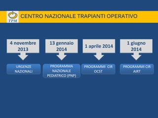 4 novembre
2013
13 gennaio
2014
1 aprile 2014
1 giugno
2014
URGENZE
NAZIONALI
PROGRAMMA
NAZIONALE
PEDIATRICO (PNP)
PROGRAMMI CIR
OCST
PROGRAMMI CIR
AIRT
CENTRO NAZIONALE TRAPIANTI OPERATIVO
 