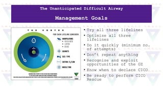 Airway management – it’s a team sport, not a technical skill