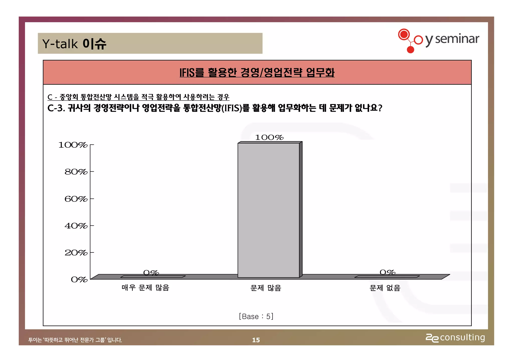 Y-talk 이슈

                         IFIS를 활용한 경영/영업전략 업무화

C - 중앙회 통합전산망 시스템을 적극 활용하여 사용하려는 경우
C-3. 귀사의 경영전략이나 영업전략을 통합전산망(IFIS)를 활용해 업무화하는 데 문제가 없나요?


                                          100%
  100%


   80%


   60%


   40%


   20%

                  0%                                  0%
    0%
              매우 문제 많음                   문제 많음      문제 없음


                                      [Base : 5]


                                         15
 