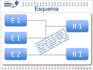 Esquema

    E1
                                                                                                                                 R1
    E1

    E2                                                                                                                           R1
Rua Professor Veiga Simão | 3700 - 355 Fajões | Telefone: 256 850 450 | Fax: 256 850 452 | www.agrupamento-fajoes.pt | E-mail: geral@agrupamento-fajoes.pt
 