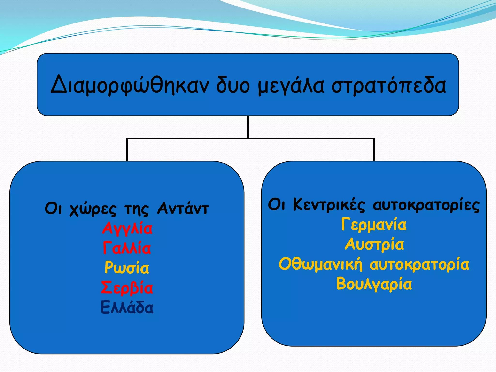 Διαμορθώθηκαμ δυο μεγάλα ζηραηόπεδα




Οη πώνεξ ηεξ Ακηάκη   Οη Κεκηνηθέξ αοημθναημνίεξ
      Αγγιία                   Γενμακία
      Γαιιία                   Αοζηνία
       Ρςζία           Οζςμακηθή αοημθναημνία
      ΢ενβία                  Βμοιγανία
      Γιιάδα
 