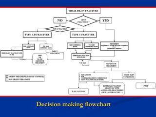 Decision making flowchart

 