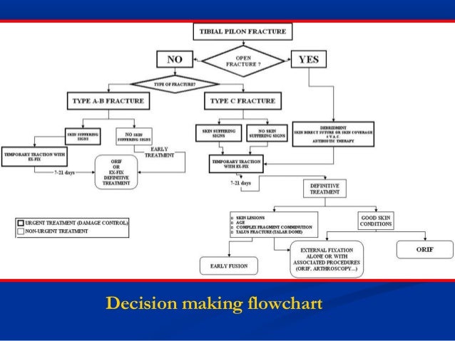 fda 510 k decision flowchart dessert decision maker flowchart lemonly 28 images fda fda 510 k decision flowchart dessert decision maker flowchart lemonly 28 images fda