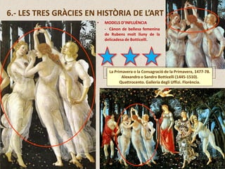 La Primavera o la Consagració de la Primavera, 1477-78.
Alexandro o Sandro Botticelli (1445-1510).
Quattrocento. Galleria degli Uffizi. Florència.
• MODELS D’INFLUÈNCIA
- Cànon de bellesa femenina
de Rubens molt lluny de la
delicadesa de Botticelli.
6.- LES TRES GRÀCIES EN HISTÒRIA DE L’ART
 