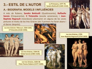 3.- ESTIL DE L’AUTOR
A.- BIOGRAFIA. MODELS I INFLUÈNCIES
A més de Rubens, Sandro Botticelli (Quattrocento), Raffaello
Sanzio (Cinquecento), Il Tintoretto (escola veneciana), i Jean-
Baptiste Regnault (neoclàssic) plasmaren en alguna de les seves
pintures el motiu de les tres Gràcies (els 3 primers ho faran abans i
el darrer després).
Les tres Gràcies, 1504-05.
Rafael Sanzio (1483-1520).
Les tres Gràcies i Mercuri, 1564-1565.
Il Tintoretto (1518-1594).
La Primavera, 1477-78.
Sandro Botticelli (1445-1510).
Les tres Gràcies, 1799.
Jean-Baptiste Regnault (1754-1829).
Les tres Gràcies, 1636-38.
Peter Paulus Rubens (1577-1640).
 