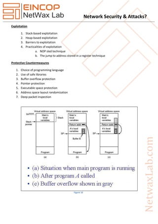 Network Security & Attacks?
Exploitation
1. Stack-based exploitation
2. Heap-based exploitation
3. Barriers to exploitation
4. Practicalities of exploitation
a. NOP sled technique
b. The jump to address stored in a register technique
Protective Countermeasures
1. Choice of programming language
2. Use of safe libraries
3. Buffer overflow protection
4. Pointer protection
5. Executable space protection
6. Address space layout randomization
7. Deep packet inspection
Figure 10
 