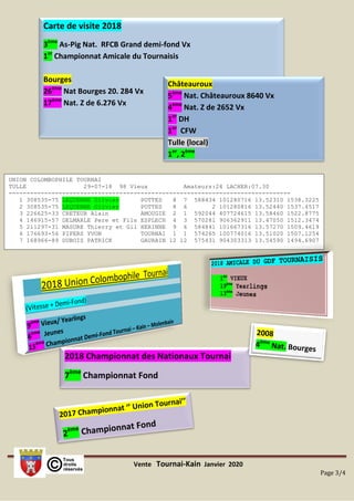 Vente Tournai-Kain Janvier 2020
Page 3/4
Carte de visite 2018
3ème
As-Pig Nat. RFCB Grand demi-fond Vx
1er
Championnat Amicale du Tournaisis
Bourges
26ème
Nat Bourges 20. 284 Vx
17ème
Nat. Z de 6.276 Vx
Châteauroux
5ème
Nat. Châteauroux 8640 Vx
4ème
Nat. Z de 2652 Vx
1er
DH
1er
CFW
Tulle (local)
1er
, 2ème
UNION COLOMBOPHILE TOURNAI
TULLE 29-07-18 98 Vieux Amateurs:24 LACHER:07.30
-------------------------------------------------------------------------------
1 308535-75 LEQUENNE Olivier POTTES 8 7 588434 101280716 13.52310 1538.3225
2 308535-75 LEQUENNE Olivier POTTES 8 6 2 101280816 13.52440 1537.4517
3 226625-33 CRETEUR Alain AMOUGIE 2 1 592044 407724615 13.58460 1522.8775
4 146915-57 DELMARLE Pere et Fils ESPLECH 4 3 570281 906362911 13.47050 1512.3474
5 211297-31 MASURE Thierry et Gil HERINNE 9 6 584841 101667316 13.57270 1509.4619
6 176693-56 PIPERS YVON TOURNAI 1 1 574265 100774016 13.51020 1507.1254
7 168966-89 DUBOIS PATRICK GAURAIN 12 12 575431 904303313 13.54590 1494.6907
2018 Championnat des Nationaux Tournai
7ème
Championnat Fond
 