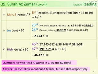 Al Quran (Chapter 39): Surah Az Zumar [The Companies] | PDF