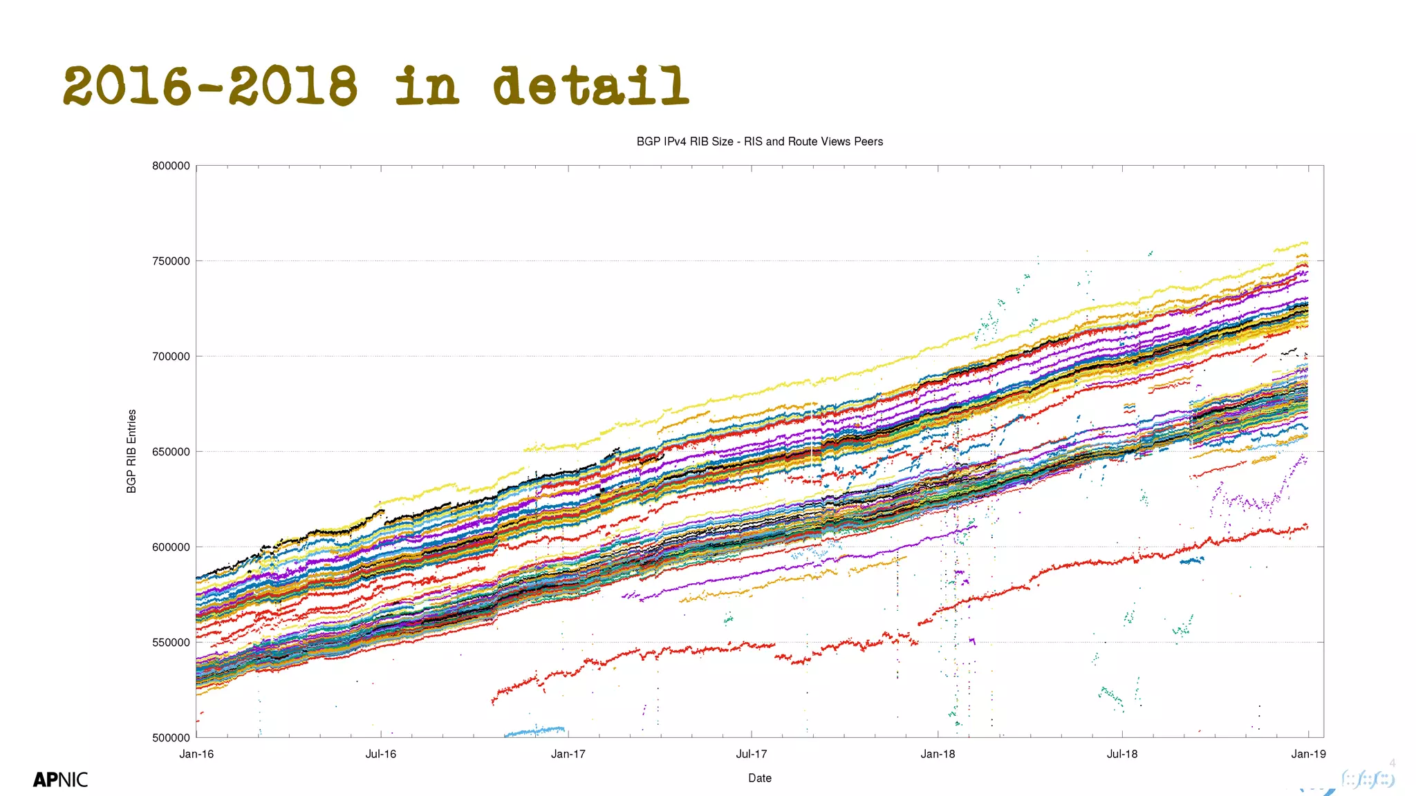44
2016-2018 in detail
 