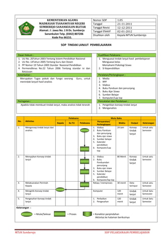39. SOP Guru Mapel.doc