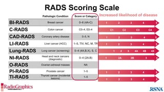 Cas Raedts RADS of the americal college of radiology, inlcuding BIRADS, LIRADS ...