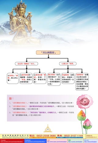 敦 珠 佛 學 會 國 際 有 限 公 司
通 訊 地 址 ： 香 港 柴 灣 常 安 街 7 7 號 發 達 中 心 4 樓
4th Floor, Federal Centre, 77 Sheung On Street, Chaiwan, Hong Kong
電話：(852) 2558 3680 傳真：(852) 3157 1144
網 址 ： h t t p : / / w w w . d u d j o m b a . c o m 電 子 郵 件 ： info@dudjomba.org.hk
版權擁有者：
敦珠佛學會國際有限公司
Youtube
www.youtube.com/user/DudjomBuddhist
Facebook
www.facebook.com/DudjomBuddhist
土豆
http://www.tudou.com/home/dudjom
优酷
http://i.youku.com/dudjom
56.com
http://i.56.com/Dudjom
40
註：
1.		「瀕死體驗的意義(1)」一書現已出版，內容包括「瀕死體驗的意義」1至10期的文章。
2.		「瀕死體驗的意義(2)	–	臨終要訣與西藏度亡經的精華啟示」一書現已出版，內容包括
「瀕死體驗的意義」11至20期的文章。
3.		「瀕死體驗的意義(3)	–	了解及救助「臨終親友」的種種方法」一書現已出版，內容包
括「瀕死體驗的意義」21至30期的文章。
 