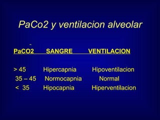 PaCo2 y ventilacion alveolar PaCO2  SANGRE  VENTILACION   > 45  Hipercapnia  Hipoventilacion 35 – 45  Normocapnia  Normal <  35  Hipocapnia  Hiperventilacion 
