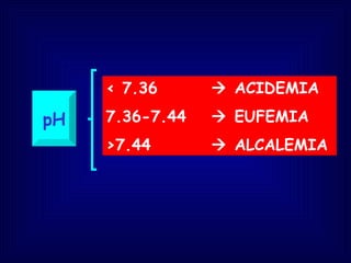 pH < 7.36   ACIDEMIA 7.36-7.44   EUFEMIA >7.44   ALCALEMIA 