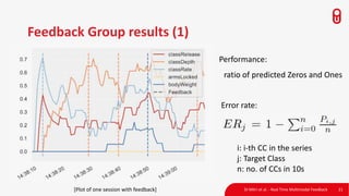 Di Mitri et al. - Real Time Multimodal Feedback 21
Feedback Group results (1)
Error rate:
i: i-th CC in the series
j: Target Class
n: no. of CCs in 10s
ratio of predicted Zeros and Ones
Performance:
[Plot of one session with feedback]
 