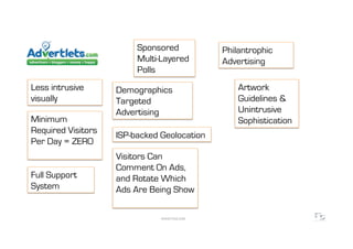 Sponsored            Philantrophic
                         Multi-Layered        Advertising
                         Polls
Less intrusive      Demographics                  Artwork
visually            Targeted                      Guidelines &
                    Advertising                   Unintrusive
Minimum                                           Sophistication
Required Visitors
                    ISP-backed Geolocation
Per Day = ZERO
                    Visitors Can
                    Comment On Ads,
Full Support        and Rotate Which
System              Ads Are Being Show

                               WWW.F5DC.COM
 