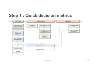 Step 1 : Quick decision metrics




                 WWW.F5DC.COM
 