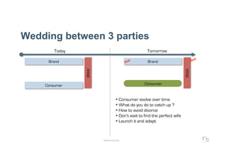 Wedding between 3 parties
        Today                                    Tomorrow

     Brand                                       Brand




                SNW




                                                                        SNW
    Consumer                                   Consumer



                                 Consumer evolve over time
                                 What do you do to catch up ?
                                 How to avoid divorce
                                 Don’t wait to find the perfect wife
                                 Launch it and adapt



                      WWW.F5DC.COM
 