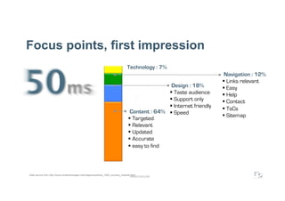 Focus points, first impression
                                                                              Technology : 7%
                                                                                                                      Navigation : 12%
                                                                                                                       Links relevant
                                                                                               Design : 18%            Easy
                                                                                                Taste audience        Help
                                                                                                Support only          Contact
                                                                                                Internet friendly     TsCs
                                                                               Content : 64%   Speed
                                                                                                                       Sitemap
                                                                                Targeted
                                                                                Relevant
                                                                                Updated
                                                                                Accurate
                                                                                easy to find



Data source from http://www.contentmanager.net/magazine/article_1082_success_website.html
                                                                                    WWW.F5DC.COM
 