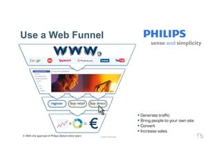 Use a Web Funnel




                                                                     Generate traffic
                                                                     Bring people to your own site
                                                                     Convert
                                                                     Increase sales
© With the approval of Philips Global online team   WWW.F5DC.COM
 