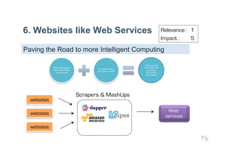 6. Websites like Web Services                                                  Relevance : 1
                                                                               Impact :    5

Paving the Road to more Intelligent Computing

                                                             Unstructured
             Effectively expose                             information will
             their information           Transformations
                                         are never smooth      give way to
                to the world                                   structured
                                                              information




                                  Scrapers & MashUps
  websites

                                                                                 Web
  websites
                                                                                services

  websites
 