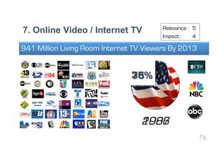7. Online Video / Internet TV            Relevance : 5
                                         Impact :    4

941 Million Living Room Internet TV Viewers By 2013


                                36%
                                75%



                                  2006
                                  1987
 