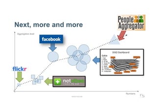 Next, more and more
Aggregation level




                                   Numbers
                    WWW.F5DC.COM
 