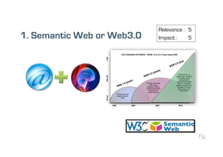 Relevance : 5
1. Semantic Web or Web3.0   Impact :    5
 