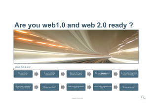 Are you web1.0 and web 2.0 ready ?




Web 1.0 & 2.0

    Do you have a         Is your website        Can we find your        Do you engage your           Is it (really) integrated
     website ?              optimized ?          product online ?            consumers                   in your strategy ?




Do you have a website ?                        How much do you spend   Is your online catalog up to
 How is your intranet     Do you have blog ?         online ?                     date ?                Do you sell online ?




                                                    WWW.F5DC.COM
 