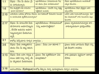 1:1 TTTT
TTTT
TTTTTTT
TTTT
TTTTT
T
1:6 T
TTT
TTTTTT
TTT
TTTTT
T
2:10 TTTTTTTTTT
TTTTTTTT
TTTT
TTTTT
TT
2:17 TTTT
TTTT
TT
TTTTTTT

TTTTTTT
TT
TTTTTTT
TTTTT
3:1 TTTT.
3:6 TTTT
TTTTTT
TT
TTTT TTTTT
TT
3:13 TTT
TTT
TTTTTT

TTTT
T
TTTTT
T
3:16 TTEpilogue):TTTTTT
 