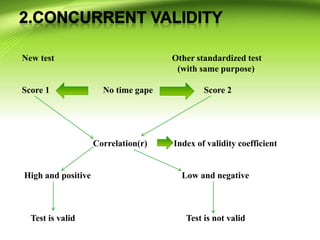 New test Other standardized test
(with same purpose)
Score 1 No time gape Score 2
Correlation(r) Index of validity coefficient
High and positive Low and negative
Test is valid Test is not valid
 