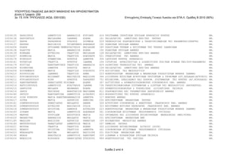 ΥΠΟΥΡΓΕΙΟ ΠΑΙΔΕΙΑΣ ΔΙΑ ΒΙΟΥ ΜΑΘΗΣΗΣ ΚΑΙ ΘΡΗΣΚΕΥΜΑΤΩΝ
      Δ/νση ή Γραφείο: 259
      3ο ΓΕ ΛΥΚ ΤΡΙΠΟΛΕΩΣ (ΚΩΔ. 0351030)                                               Επιτυχόντες Επιλογής Γενικού Λυκείου και ΕΠΑ.Λ. Ομάδας Β 2010 (90%)




10034135   ΚΑΡΑΙΣΚΟΣ       ΔΗΜΗΤΡΙΟΣ    ΑΘΑΝΑΣΙΟΣ    ΚΥΡΙΑΚΗ    416   ΠΡΟΓΡΑΜΜΑ ΙΕΡΑΤΙΚΩΝ ΣΠΟΥΔΩΝ ΗΡΑΚΛΕΙΟΥ ΚΡΗΤΗΣ                                    ΗΜ.
10034136   ΚΑΡΟΥΝΤΖΟΥ      ΜΑΓΔΑΛΗΝΗ    ΙΩΑΝΝΗΣ      ΕΛΕΝΗ      141   ΠAIΔAΓΩΓIKO ΔHMOTIKHΣ EKΠ/ΣHΣ ΠΑΤΡΑΣ                                            ΗΜ.
09031227   ΚΑΡΡΑ           ΠΑΡΑΣΚΕΥΗ    ΣΤΑΥΡΟΣ      ΣΟΥΜΕΛΑ    529   ΤΕΧΝΟΛΟΓΙΑΣ ΠΛΗΡΟΦΟΡΙΚΗΣ & ΤΗΛΕΠΙΚΟΙΝΩΝΙΩΝ TEI ΚΑΛΑΜΑΤΑΣ(ΣΠΑΡΤΗ)                ΗΜ.
10034137   ΚΑΡΡΑΣ          ΒΑΣΙΛΕΙΟΣ    ΤΡΙΑΝΤΑΦΥΛ   ΑΛΕΞΑΝΔΡ   192   ΣΛΑΒΙΚΩΝ ΣΠΟΥΔΩΝ ΑΘΗΝΑΣ                                                         ΗΜ.
10034206   ΚΛΑΠΗ           ΧΡΥΣΑΝΘΗ ΝΕΦΕΛ ΥΑΓΓΕΛΟΣ
                                        Ε            ΜΑΓΔΑΛΗΝ   185   ΠΛΑΣΤΙΚΩΝ ΤΕΧΝΩΝ & ΕΠΙΣΤΗΜΩΝ ΤΗΣ ΤΕΧΝΗΣ ΙΩΑΝΝΙΝΩΝ                               ΗΜ.
10034138   ΚΛΑΡΙΤΗ         ΜΑΡΙΑ        ΑΘΑΝΑΣΙΟΣ    ΕΛΕΝΗ      192   ΣΛΑΒΙΚΩΝ ΣΠΟΥΔΩΝ ΑΘΗΝΑΣ                                                         ΗΜ.
10034139   ΚΟΚΚΩΝΗ         ΑΓΓΕΛΙΚΗ     ΓΕΩΡΓΙΟΣ     ΜΑΓΔΑΛΗΝ   128   ΠAIΔΑΓΩΓIKO ΔHMOTIKHΣ EKΠ/ΣHΣ ΑΘΗΝΑΣ                                            ΗΜ.
10034207   ΚΟΡΜΠΙΛΑ        ΜΑΡΙΑ        ΓΕΩΡΓΙΟΣ     ΚΛΕΟΠΑΤΡ   521   ΓΡΑΦΙΣΤΙΚΗΣ TEI ΑΘΗΝΑΣ                                                          ΗΜ.
10034178   ΚΟΣΚΟΛΟΥ        ΣΤΑΜΑΤΙΝΑ    ΧΡΗΣΤΟΣ      ΔΗΜΗΤΡΑ    304   IATPIKHΣ ΚΡΗΤΗΣ (ΗΡΑΚΛΕΙΟ)                                                      ΗΜ.
10034141   ΚΟΤΑΡΙΔΗ        ΓΕΩΡΓΙΑ      ΧΡΗΣΤΟΣ      ΙΩΑΝΝΑ     104   ΙΣΤΟΡΙΑΣ ΑΡΧΑΙΟΛΟΓΙΑΣ & ΔΙΑΧΕΙΡΙΣΗΣ ΠΟΛ/ΚΩΝ ΑΓΑΘΩΝ ΠΕΛ/ΣΟΥ(ΚΑΛΑΜΑΤΑ)            ΗΜ.
10034179   ΚΟΥΓΙΑΣ         ΚΩΝΣΤΑΝΤΙΝΟΣ ΓΕΩΡΓΙΟΣ     ΑΘΑΝΑΣΙΑ   629   ΟΔΟΝΤΙΚΗΣ ΤΕΧΝΟΛΟΓΙΑΣ TEI ΑΘΗΝΑΣ                                                ΗΜ.
10034208   ΚΟΥΜΠΟΥΝΗ       ΔΗΜΗΤΡΑ      ΧΡΗΣΤΟΣ      ΜΑΡΙΑ      128   ΠAIΔΑΓΩΓIKO ΔHMOTIKHΣ EKΠ/ΣHΣ ΑΘΗΝΑΣ                                            ΗΜ.
10034209   ΚΟΥΡΕΜΕΝΟΥ      ΜΑΡΙΑ        ΓΕΩΡΓΙΟΣ     ΣΤΑΥΡΟΥΛ   579   ΛΟΓΙΣΤΙΚΗΣ TEI ΜΕΣΟΛΟΓΓΙΟΥ                                                      ΗΜ.
10034210   ΚΟΥΡΟΥΣΙΑΣ      ΙΩΑΝΝΗΣ      ΓΕΩΡΓΙΟΣ     ΑΝΝΑ       223   HΛEKΤΡΟΛΟΓΩN MHXΑΝΙKΩN & ΜΗΧΑΝΙΚΩΝ ΥΠΟΛΟΓΙΣΤΩΝ ΘΡΑΚΗΣ (ΞΑΝΘΗ)                   ΗΜ.
10034211   ΚΥΡΙΑΚΟΠΟΥΛΟΥ   ΕΛΙΣΑΒΕΤ     ΒΑΣΙΛΕΙΟΣ    ΒΑΣΙΛΙΚΗ   346   ΔΙΟΙΚΗΣΗΣ ΕΠΙΧ/ΕΩΝ ΑΓΡΟΤΙΚΩΝ ΠΡΟΪΟΝΤΩΝ & ΤΡΟΦΙΜΩΝ ΔΥΤ.ΕΛΛΑΔΑΣ(ΑΓΡΙΝΙΟ)          ΗΜ.
10034212   ΚΥΡΙΑΚΟΠΟΥΛΟΥ   ΝΙΚΗ         ΧΡΗΣΤΟΣ      ΠΑΡΑΣΚΕΥ   751   ΕΠΙΧΕΙΡHΜ. ΣΧΕΔΙΑΣΜΟΥ ΚΑΙ ΠΛΗΡΟΦ. ΣΥΣΤHΜΑΤΩΝ TEI ΚΡΗΤΗΣ (ΑΓ.ΝΙΚΟΛΑΟΣ)           ΗΜ.
10034213   ΚΩΝΣΤΑΝΤΑΚΗΣ    ΠΑΝΑΓΙΩΤΗΣ ΝΙΚ ΙΜΩΝ
                                        Κ            ΕΛΕΝΗ      347   ΛΟΓΙΣΤΙΚΗΣ & ΧΡΗΜΑΤΟΟΙΚΟΝΟΜΙΚΗΣ ΟΙΚΟΝΟΜΙΚΟΥ ΠΑΝ. ΑΘΗΝΑΣ                         ΗΜ.
10034214   ΚΩΤΣΙΟΠΟΥΛΟΣ    ΔΗΜΗΤΡΙΟΣ    ΕΥΑΓΓΕΛΟΣ    ΙΩΑΝΝΑ     736   ΤΗΛΕΠΙΚΟΙΝΩΝΙΑΚΩΝ ΣΥΣΤΗΜΑΤΩΝ & ΔΙΚΤΥΩΝ ΤΕΙ ΜΕΣΟΛΟΓΓΙΟΥ (ΝΑΥΠΑΚΤΟΣ)              ΗΜ.
10034215   ΛΑΝΤΟΥΡΗ        ΘΕΟΔΩΡΑ      ΘΕΟΦΑΝΗΣ     ΕΛΕΝΗ      155   XPHMATOOIKONOMΙΚΗΣ & TPAΠEZΙΚΗΣ ΔIOIKHTIKΗΣ ΠΕΙΡΑΙΑ                             ΗΜ.
10034216   ΛΑΡΟΣ           ΠΕΡΙΚΛΗΣ     ΑΝΑΣΤΑΣΙΟΣ   ΜΑΡΙΑΝΘΗ   412   ΠΛHPOΦOPIKHΣ ΚΑΙ ΤΗΛΕΜΑΤΙΚΗΣ ΧΑΡΟΚΟΠΕΙΟΥ ΑΘΗΝΑΣ                                 ΗΜ.
10034180   ΛΕΤΣΟΥ          ΚΩΝΣΤΑΝΤΙΝΑ ΔΗΜΗΤΡΙΟΣ     ΑΙΚΑΤΕΡΙ   653   ΝΟΣΗΛΕΥΤΙΚΗΣ TEI ΚΡΗΤΗΣ (ΗΡΑΚΛΕΙΟ)                                              ΗΜ.
10034142   ΛΙΛΗ ΚΟΚΚΟΡΗ    ΜΑΡΙΑ ΚΩΝΣΤΑΝΤ ΘΑΝΑΣΙΟΣ
                                        Α            ΔΗΜΗΤΡΑ    117   NOMIKHΣ ΑΘΗΝΑΣ                                                                  ΗΜ.
10034217   ΛΟΥΚΑ           ΜΑΡΙΑ        ΣΩΤΗΡΙΟΣ     ΑΝΕΖΙΝΗ    232   ΑΡΧΙΤΕΚΤΟΝΩΝ ΜΗΧΑΝΙΚΩΝ ΠΑΤΡΑΣ                                                   ΗΜ.
10034181   ΛΥΜΠΕΡΟΠΟΥΛΟΣ   ΠΑΝΑΓΙΩΤΗΣ   ΘΕΟΔΩΡΟΣ     ΑΘΗΝΑ      326   ΑΓΡΟΤΙΚΗΣ OIKONOMIAΣ & ΑΝΑΠΤΥΞΗΣ ΓΕΩΠΟΝΙΚΟΥ ΠΑΝ. ΑΘΗΝΑΣ                         ΗΜ.
10034182   ΛΥΜΠΕΡΟΠΟΥΛΟΥ   ΑΓΓΕΛΙΚΗ     ΒΑΣΙΛΕΙΟΣ    ΛΥΔΙΑ      323   ΕΠΙΣΤΗΜΗΣ ΦΥΤΙΚΗΣ ΠΑΡΑΓΩΓΗΣ ΓΕΩΠΟΝΙΚΟΥ ΠΑΝ. ΑΘΗΝΑΣ                              ΗΜ.
10034218   ΛΥΜΠΕΡΟΠΟΥΛΟΥ   ΧΡΙΣΤΙΝΑ     ΛΑΜΠΡΟΣ      ΑΓΓΕΛΙΚΗ   223   HΛEKΤΡΟΛΟΓΩN MHXΑΝΙKΩN & ΜΗΧΑΝΙΚΩΝ ΥΠΟΛΟΓΙΣΤΩΝ ΘΡΑΚΗΣ (ΞΑΝΘΗ)                   ΗΜ.
10034183   ΛΥΡΩΝΗ          ΜΑΡΙΑ        ΔΗΜΗΤΡΙΟΣ    ΑΛΕΞΑΝΔΡ   361   ΟΙΚΟΝΟΜΙΚΩΝ ΕΠΙΣΤΗΜΩΝ ΠΕΛΟΠΟΝΝΗΣΟΥ (ΤΡΙΠΟΛΗ)                                    ΗΜ.
10034219   ΜΑΚΡΗΣ          ΣΠΥΡΙΔΩΝ     ΑΠΟΣΤΟΛΟΣ    ΜΑΡΙΑ      322   OPΓANΩΣΗΣ KAI ΔIOIKΗΣΗΣ EΠIXEIPHΣEΩN ΜΑΚΕΔΟΝΙΑΣ (ΘΕΣ/ΝΙΚΗ)                      ΗΜ.
10034220   ΜΑΛΕΒΙΤΗΣ       ΑΘΑΝΑΣΙΟΣ    ΘΕΟΔΩΡΟΣ     ΜΑΡΙΑ      231   APXITEKTONΩN MHXANIKΩN ΕΜΠ                                                      ΗΜ.
09031185   ΜΑΛΛΙΡΗ         ΒΑΣΙΛΙΚΗ     ΣΩΤΗΡΙΟΣ     ΠΑΝΑΓΙΩΤ   105   ΚΟΙΝΩΝΙΚΗΣ ΘΕΟΛΟΓΙΑΣ ΑΘΗΝΑΣ                                                     ΗΜ.
10034184   ΜΗΤΡΟΠΟΥΛΟΣ     ΠΑΝΑΓΙΩΤΗΣ   ΔΗΜΗΤΡΙΟΣ    ΜΑΡΙΑ      267   XHMEIAΣ ΠΑΤΡΑΣ                                                                  ΗΜ.
10034221   ΜΟΥΡΛΑ          ΓΕΩΡΓΙΑ      ΓΕΩΡΓΙΟΣ     ΕΛΕΝΗ      320   ΔIOIKHΣHΣ EΠIXEIPHΣEΩN ΑΙΓΑΙΟΥ (ΧΙΟΣ)                                           ΗΜ.
10034222   ΜΠΑΚΟΥ          ΧΡΙΣΤΙΝΑ     ΓΕΩΡΓΙΟΣ     ΔΗΜΗΤΡΑ    361   ΟΙΚΟΝΟΜΙΚΩΝ ΕΠΙΣΤΗΜΩΝ ΠΕΛΟΠΟΝΝΗΣΟΥ (ΤΡΙΠΟΛΗ)                                    ΗΜ.
10034223   ΜΠΑΛΑΛΩΤΗ       ΜΑΡΙΝΑ       ΘΕΟΔΩΡΟΣ     ΒΑΣΙΛΙΚΗ   201   ΠOΛITIKΩN MHXANIKΩN ΕΜΠ                                                         ΗΜ.
10034146   ΜΠΑΛΗ           ΑΝΑΣΤΑΣΙΑ    ΔΗΜΗΤΡΙΟΣ    ΚΩΝΣΤΑΝΤ   355   ΔΙΕΘΝΩΝ & ΕΥΡΩΠΑΪΚΩΝ ΣΠΟΥΔΩΝ ΠΕΙΡΑΙΑ                                            ΗΜ.
10034224   ΜΠΕΛΛΙΟΣ        ΝΙΚΟΛΑΟΣ     ΠΑΝΑΓΙΩΤΗΣ   ΣΤΑΥΡΟΥΛ   489   ΗΛΕΚΤΡΟΛΟΓΙΑΣ TEI ΛΑΡΙΣΑΣ                                                       ΗΜ.



                                                                      Σελίδα 2 από 4
 