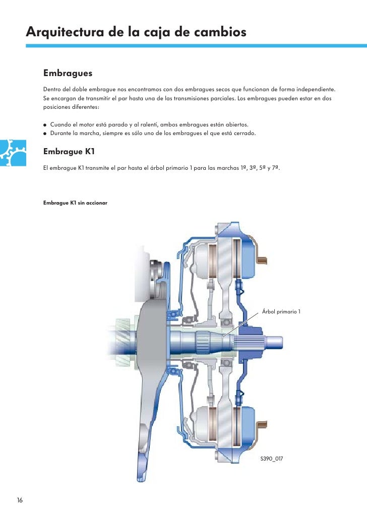 Transmisión de doble embrague pdf