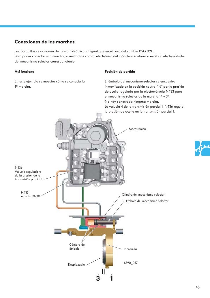Transmisión dsg pdf