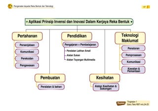 Delta Reka Invensi REKA BENTUK DAN TEKNOLOGI TINGKATAN 1 KSSM | PDF