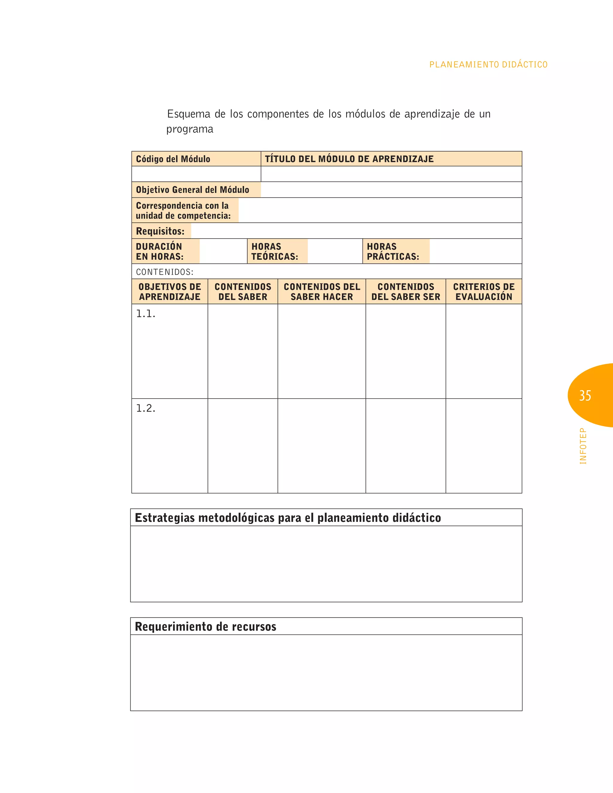 35
INFOTEP
Planeamiento Didáctico
Esquema de los componentes de los módulos de aprendizaje de un
programa
Código del Módulo TÍTULO DEL MÓDULO DE APRENDIZAJE
Objetivo General del Módulo
Correspondencia con la
unidad de competencia:
Requisitos:
DURACIÓN
EN HORAS:
HORAS
TEÓRICAS:
HORAS
PRÁCTICAS:
CONTENIDOS:
OBJETIVOS DE
APRENDIZAJE
CONTENIDOS
DEL SABER
CONTENIDOS DEL
SABER HACER
CONTENIDOS
DEL SABER SER
CRITERIOS DE
EVALUACIÓN
1.1.
1.2.
Estrategias metodológicas para el planeamiento didáctico
Requerimiento de recursos
 