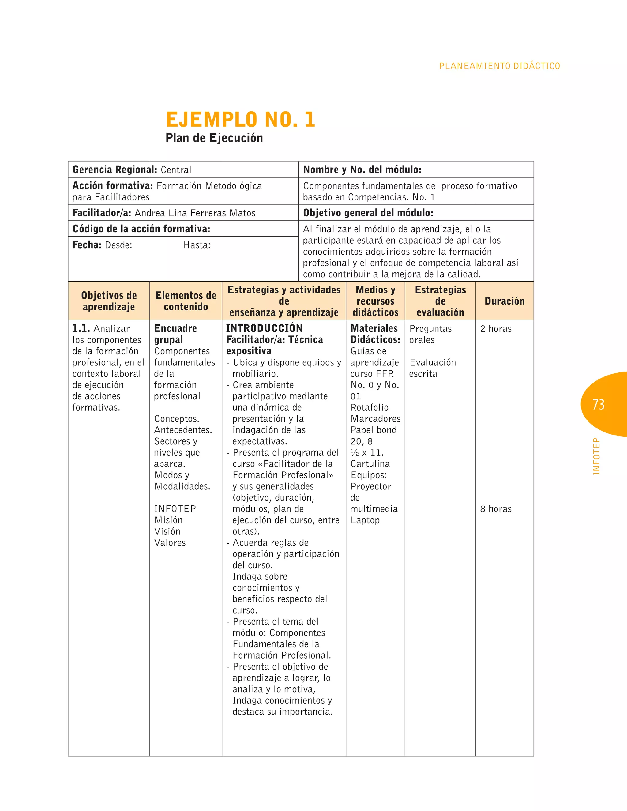 73
INFOTEP
Planeamiento Didáctico
Ejemplo No. 1
Plan de Ejecución
Gerencia Regional: Central Nombre y No. del módulo:
Acción formativa: Formación Metodológica
para Facilitadores
Componentes fundamentales del proceso formativo
basado en Competencias. No. 1
Facilitador/a: Andrea Lina Ferreras Matos Objetivo general del módulo:
Código de la acción formativa: Al finalizar el módulo de aprendizaje, el o la
participante estará en capacidad de aplicar los
conocimientos adquiridos sobre la formación
profesional y el enfoque de competencia laboral así
como contribuir a la mejora de la calidad.
Fecha: Desde:		 Hasta:	
Objetivos de
aprendizaje
Elementos de
contenido
Estrategias y actividades
de
enseñanza y aprendizaje
Medios y
recursos
didácticos
Estrategias
de
evaluación
Duración
1.1. Analizar
los componentes
de la formación
profesional, en el
contexto laboral
de ejecución
de acciones
formativas.
Encuadre
grupal
Componentes
fundamentales
de la
formación
profesional
Conceptos.
Antecedentes.
Sectores y
niveles que
abarca.
Modos y
Modalidades.
INFOTEP
Misión
Visión
Valores
INTRODUCCIÓN
Facilitador/a: Técnica
expositiva
- 
Ubica y dispone equipos y
mobiliario.
- 
Crea ambiente
participativo mediante
una dinámica de
presentación y la
indagación de las
expectativas.
- 
Presenta el programa del
curso «Facilitador de la
Formación Profesional»
y sus generalidades
(objetivo, duración,
módulos, plan de
ejecución del curso, entre
otras).
- 
Acuerda reglas de
operación y participación
del curso.
- 
Indaga sobre
conocimientos y
beneficios respecto del
curso.
- 
Presenta el tema del
módulo: Componentes
Fundamentales de la
Formación Profesional.
- 
Presenta el objetivo de
aprendizaje a lograr, lo
analiza y lo motiva,
- 
Indaga conocimientos y
destaca su importancia.
Materiales
Didácticos:
Guías de
aprendizaje
curso FFP
.
No. 0 y No.
01
Rotafolio
Marcadores
Papel bond
20, 8
½ x 11.
Cartulina
Equipos:
Proyector
de
multimedia
Laptop
Preguntas
orales
Evaluación
escrita
2 horas
8 horas
 