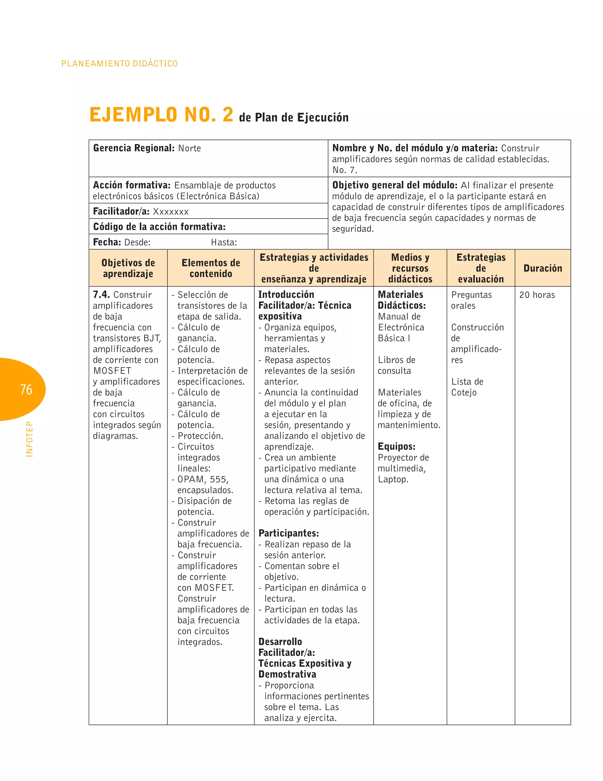 76
Planeamiento Didáctico
INFOTEP
Ejemplo No. 2 de Plan de Ejecución
Gerencia Regional: Norte Nombre y No. del módulo y/o materia: Construir
amplificadores según normas de calidad establecidas.
No. 7.
Acción formativa: Ensamblaje de productos
electrónicos básicos (Electrónica Básica)
Objetivo general del módulo: Al finalizar el presente
módulo de aprendizaje, el o la participante estará en
capacidad de construir diferentes tipos de amplificadores
de baja frecuencia según capacidades y normas de
seguridad.
Facilitador/a: Xxxxxxx
Código de la acción formativa:
Fecha: Desde:	 Hasta:	
Objetivos de
aprendizaje
Elementos de
contenido
Estrategias y actividades
de
enseñanza y aprendizaje
Medios y
recursos
didácticos
Estrategias
de
evaluación
Duración
7.4. Construir
amplificadores
de baja
frecuencia con
transistores BJT,
amplificadores
de corriente con
MOSFET
y amplificadores
de baja
frecuencia
con circuitos
integrados según
diagramas.
- 
Selección de
transistores de la
etapa de salida.
- 
Cálculo de
ganancia.
- 
Cálculo de
potencia.
- 
Interpretación de
especificaciones.
- 
Cálculo de
ganancia.
- 
Cálculo de
potencia.
- Protección.
- Circuitos
integrados
lineales:
- 
OPAM, 555,
encapsulados.
- 
Disipación de
potencia.
- Construir
amplificadores de
baja frecuencia.
- Construir
amplificadores
de corriente
con MOSFET.
Construir
amplificadores de
baja frecuencia
con circuitos
integrados.
Introducción
Facilitador/a: Técnica
expositiva
- 
Organiza equipos,
herramientas y
materiales.
- 
Repasa aspectos
relevantes de la sesión
anterior.
- 
Anuncia la continuidad
del módulo y el plan
a ejecutar en la
sesión, presentando y
analizando el objetivo de
aprendizaje.
- 
Crea un ambiente
participativo mediante
una dinámica o una
lectura relativa al tema.
- 
Retoma las reglas de
operación y participación.
Participantes:
- 
Realizan repaso de la
sesión anterior.
- 
Comentan sobre el
objetivo.
- 
Participan en dinámica o
lectura.
- 
Participan en todas las
actividades de la etapa.
Desarrollo
Facilitador/a:
Técnicas Expositiva y
Demostrativa
- Proporciona
informaciones pertinentes
sobre el tema. Las
analiza y ejercita.
Materiales
Didácticos:
Manual de
Electrónica
Básica l
Libros de
consulta
Materiales
de oficina, de
limpieza y de
mantenimiento.
Equipos:
Proyector de
multimedia,
Laptop.
Preguntas
orales
Construcción
de
amplificado-
res
Lista de
Cotejo
20 horas
 