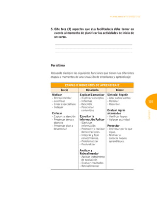 101
INFOTEP
Planeamiento Didáctico
5. 
Cite tres (3) aspectos que el/a facilitador/a debe tomar en
cuenta al momento de planificar las actividades de inicio de
un curso.
	 ____________________________________________________
	 ____________________________________________________
	 ____________________________________________________
Por último
Recuerde siempre las siguientes funciones que tienen las diferentes
etapas o momentos de una situación de enseñanza y aprendizaje:
Etapas o momentos de aprendizaje
Inicio Desarrollo Cierre
Motivar
- Retroalimentar
- Justificar
- Crear expectativas
- Indagar
Enfocar
- Captar la atención
- 
Presentar tema y
objetivo
- 
Presentar plan a
desarrollar.
Explicar/Comunicar
- Explicar conceptos
- Informar
- Describir
- Posicionar
contenidos
Ejercitar la
información/Aplicar
- Ejercitar
información
- 
Promover y realizar
demostraciones.
- 
Integrar y fijar
conocimientos.
- Problematizar
- Profundizar
Analizar y
Retroalimentar
- Aplicar instrumento
de evaluación
- Evaluar resultados
- Retroalimentar
Síntesis/ Repetir
- Atar cabos sueltos
- Reiterar
- Recordar
Evaluar logros
alcanzados
- Verificar logros
- Asignar actividad
Proyectar
- 
Interesar por lo que
sigue.
- 
Motivar a
conocer nuevos
aprendizajes.
 